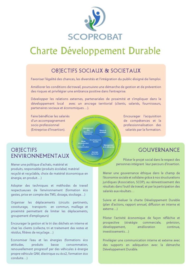 charte